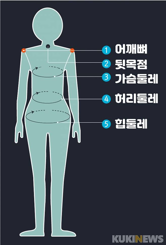 그래픽=이정주 디자이너
