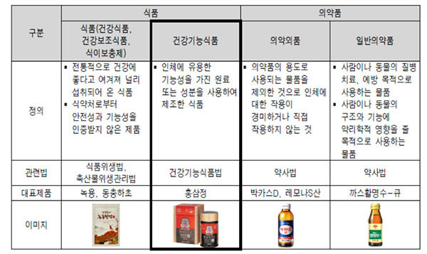 출처: 한국농수산식품유통공사 2016 가공식품 세분시장현황