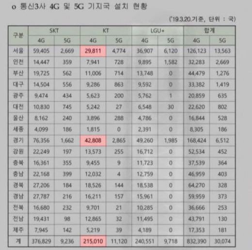 출처: /자료=과학기술정보통신부