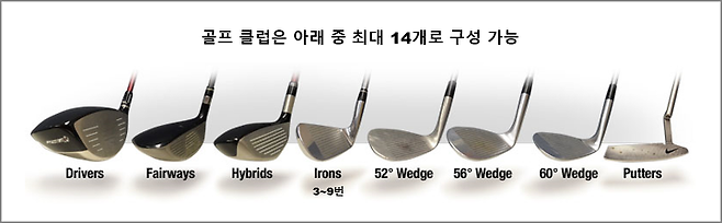 출처: irons.golf