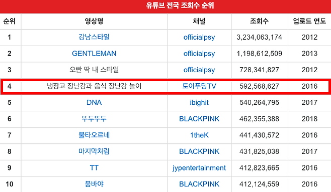 출처: 나무위키