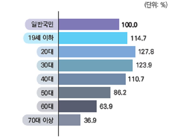 출처: 오제세 의원실