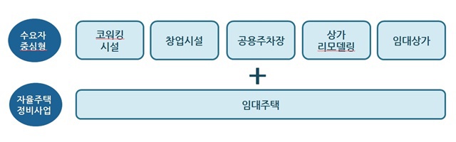 출처: 수목건축