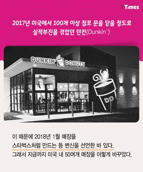 출처: Dunkin