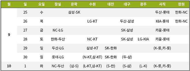 출처: [자료=KBO 제공]