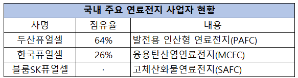 출처: (자료=금융감독원)