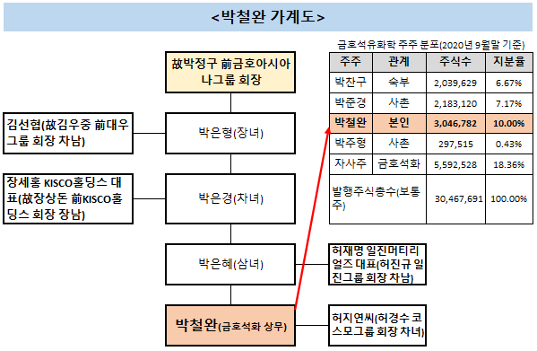 출처: (자료=공시 종합)