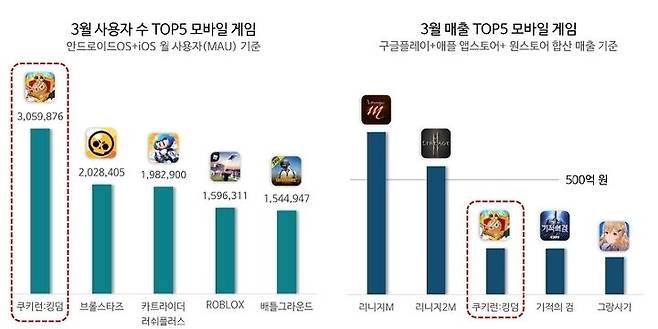 출처: (사진=아이지에이웍스)