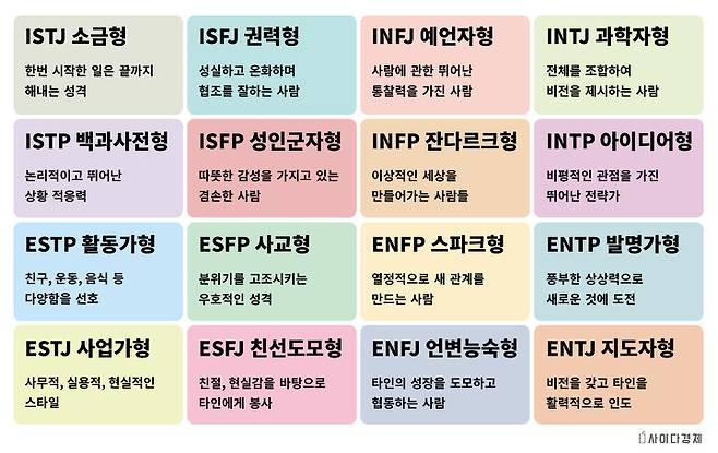 아이유 MBTI가 알고보니 '연봉 꼴찌' 유형? | 사이다경제