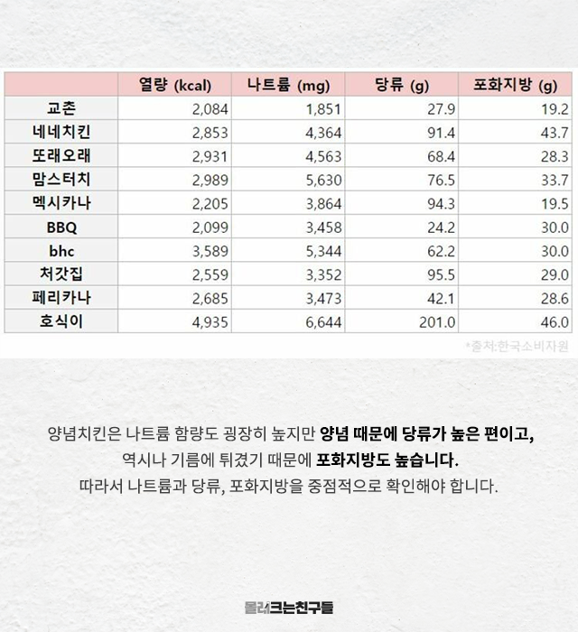 출처: https://m.blog.naver.com/dagymdieting/222110212670