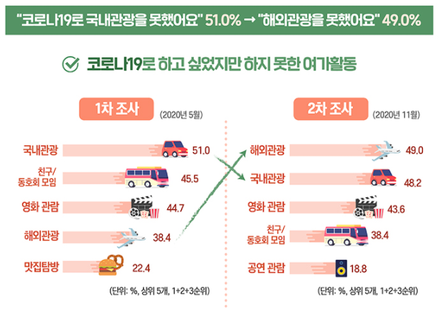 출처: <출처 = 한국문화관광연구원>