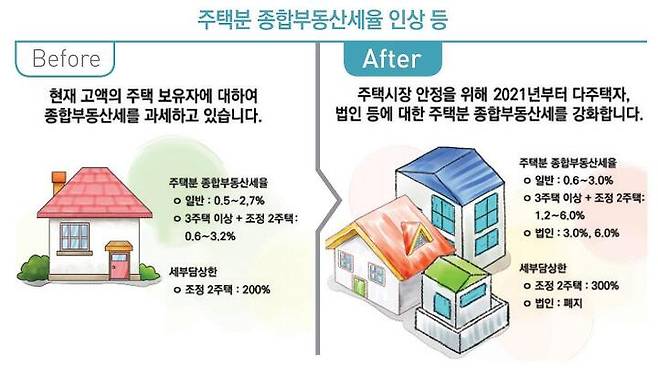 출처: 기획재정부