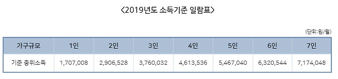 출처: 서울시 제공