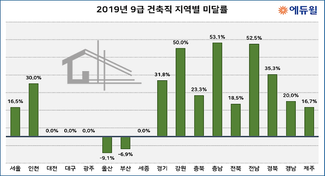 출처: 에듀윌 제공