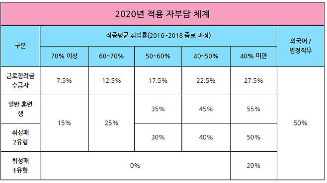 출처: 고용노동부 직업훈련포털 HDR-Net 홈페이지 캡처