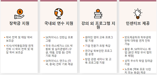 출처: 고려대 홈페이지 캡처