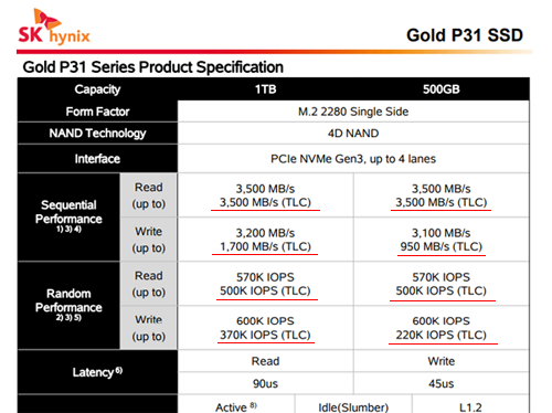 출처: 출처: SK하이닉스