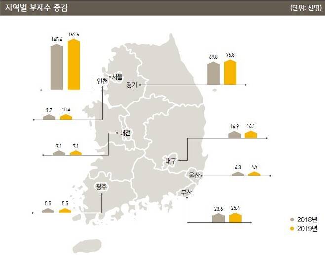 출처: 2020 한국 부자 보고서