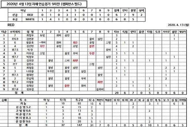 출처: [사진=KIA 타이거즈 제공]