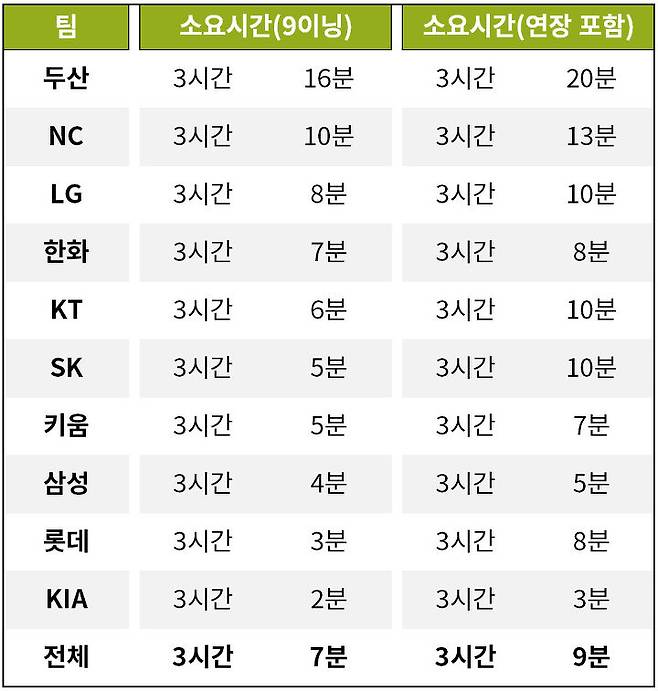 출처: [표=KBO 제공]