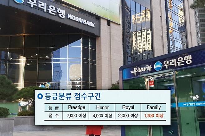 국민·우리·신한..한국 대표급 은행 Vip 되려면 거쳐야 할 필수관문 | 머니랜드