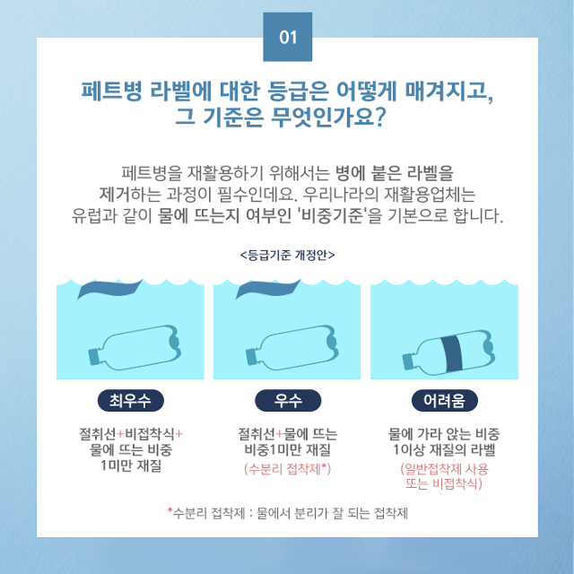 2019년 3월 환경부가 '비중 1 이상' 라벨 전면 금지 필요성을 홍보하기 위해 배포한 시각 자료. 환경부는 고시 개정 한 달 전까지도 비중 분리의 필요성을 역설했지만 업체들 반발에 떠밀려 4월 절취선 라벨을 예외로 허용했다. 환경부 제공