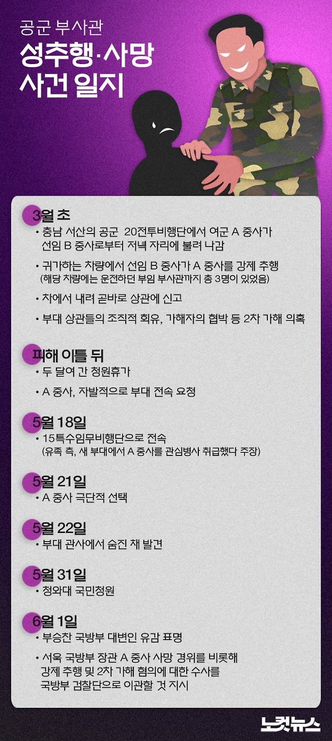 그래픽=안나경 기자