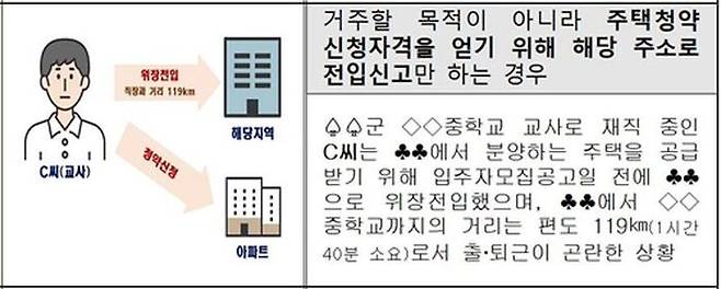 위장전입 사례
