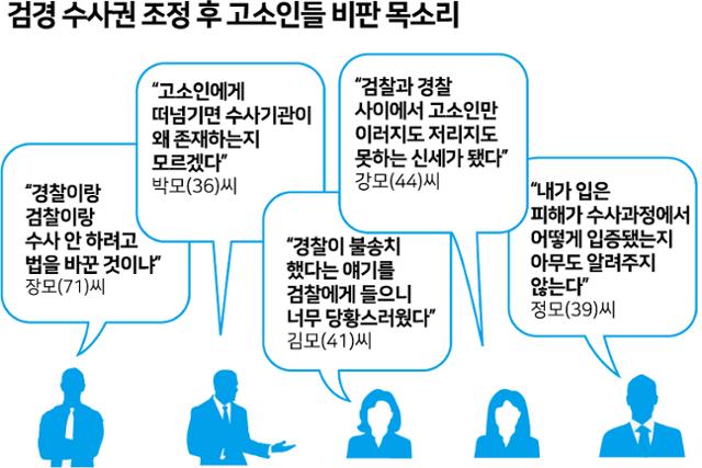 검경 수사권 조정 후 고소인들의 비판 목소리. 박구원 기자