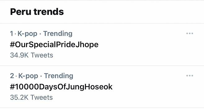 방탄소년단 제이홉 태어난 지 10000일 맞아 전 세계 팬들 축하.."호석아 10000일 축하해♥"