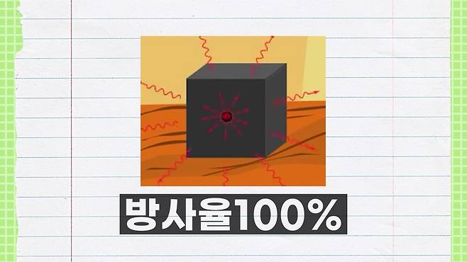 연합뉴스 유튜브채널 '통통리빙 컨슈머리포트' 자료영상