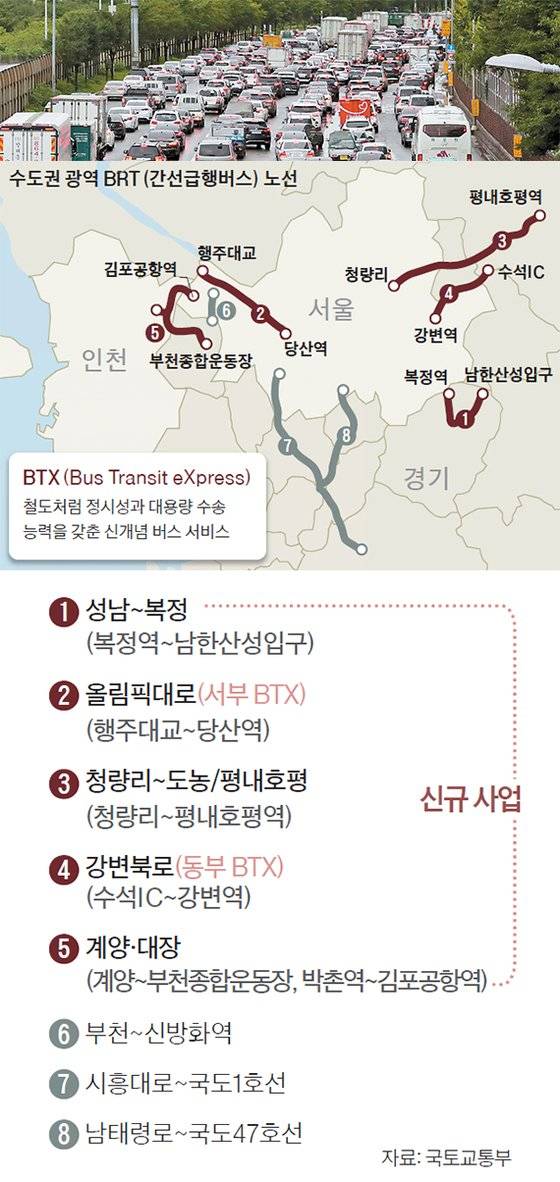 수도권 광역 BRT (간선급행버스) 노선