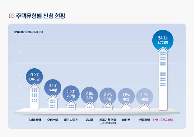 서울시 제공