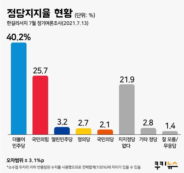 그래픽=이희정 디자이너