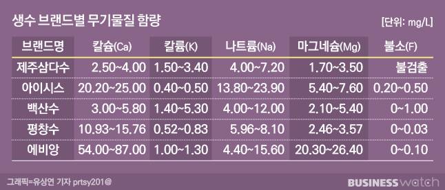 /그래픽=유상연 기자 prtsy201@