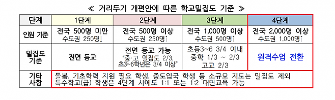 교육부.