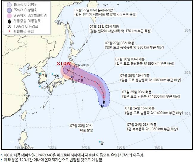 기상청 홈페이지