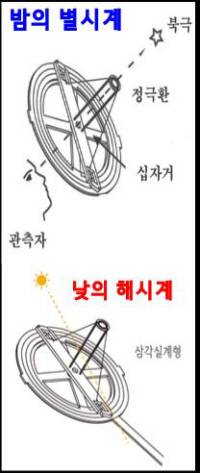 일성정시의는 낮에는 해시계로, 밤에는 별시계로 사용했다.|이용삼 교수 제공