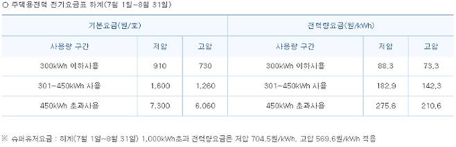한국전력 홈페이지 캡처