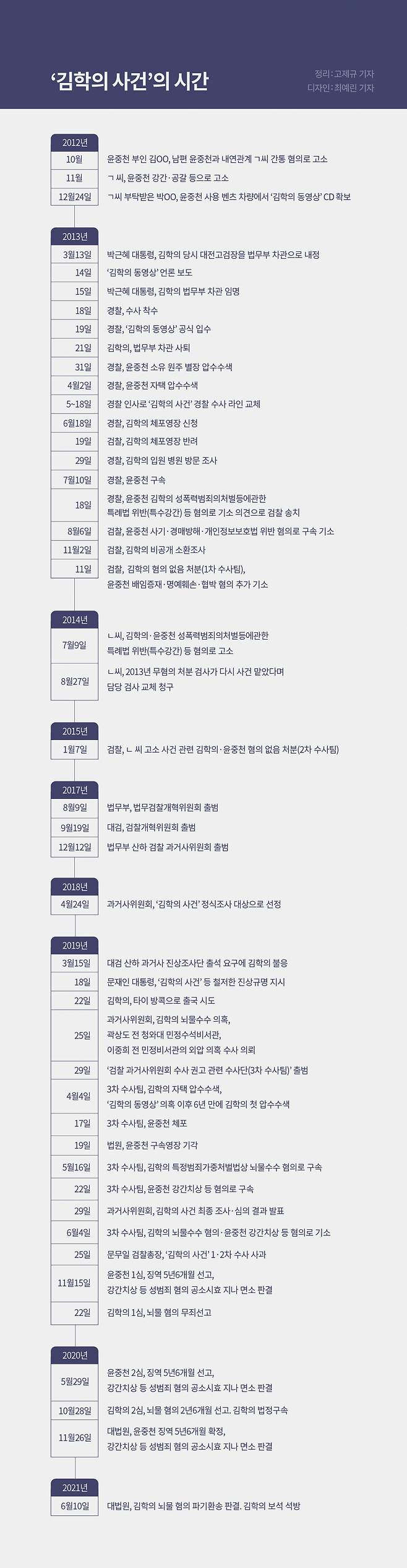 ⓒ시사IN 고제규·최예린 기자