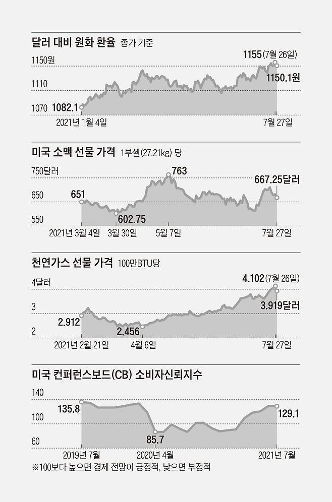 마켓트래커