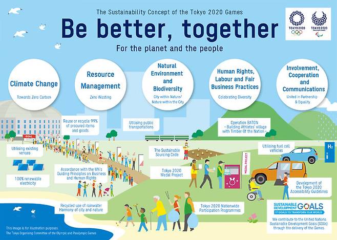 2020 도쿄 올림픽의 지속가능성 슬로건 포스터