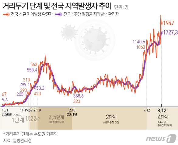 © News1 이은현 디자이너