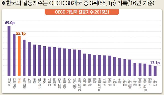 /사진=전국경제인연합회(전경련)