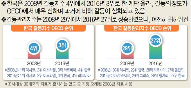 /사진제공=전경련