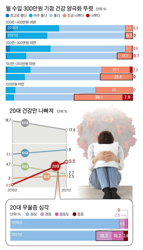 그래픽=박춘환 기자 park.choonhwan@joongang.co.kr