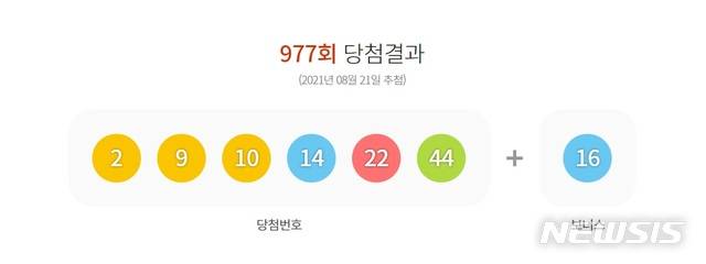 (그래픽=동행복권 홈페이지 캡쳐)