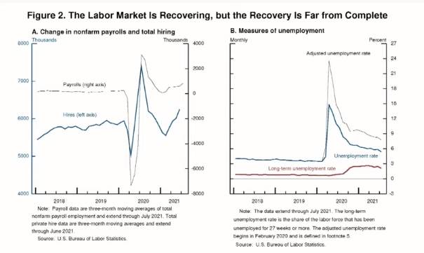 제롬 파월 연준 의장의 잭슨홀 미팅 연설 자료