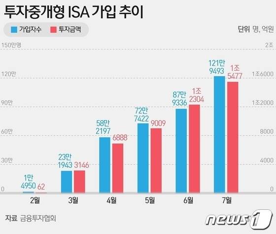 © 뉴스1 이지원 디자이너