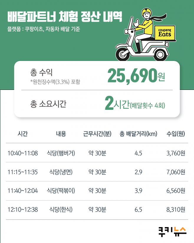 그래픽=이희정 디자이너